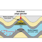 Schéma d’un réservoir pétrolier